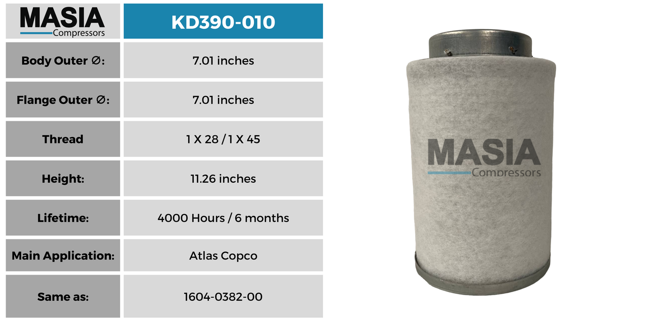 1625-0010-58 Filtro Separador Compatible con Atlas Copco
