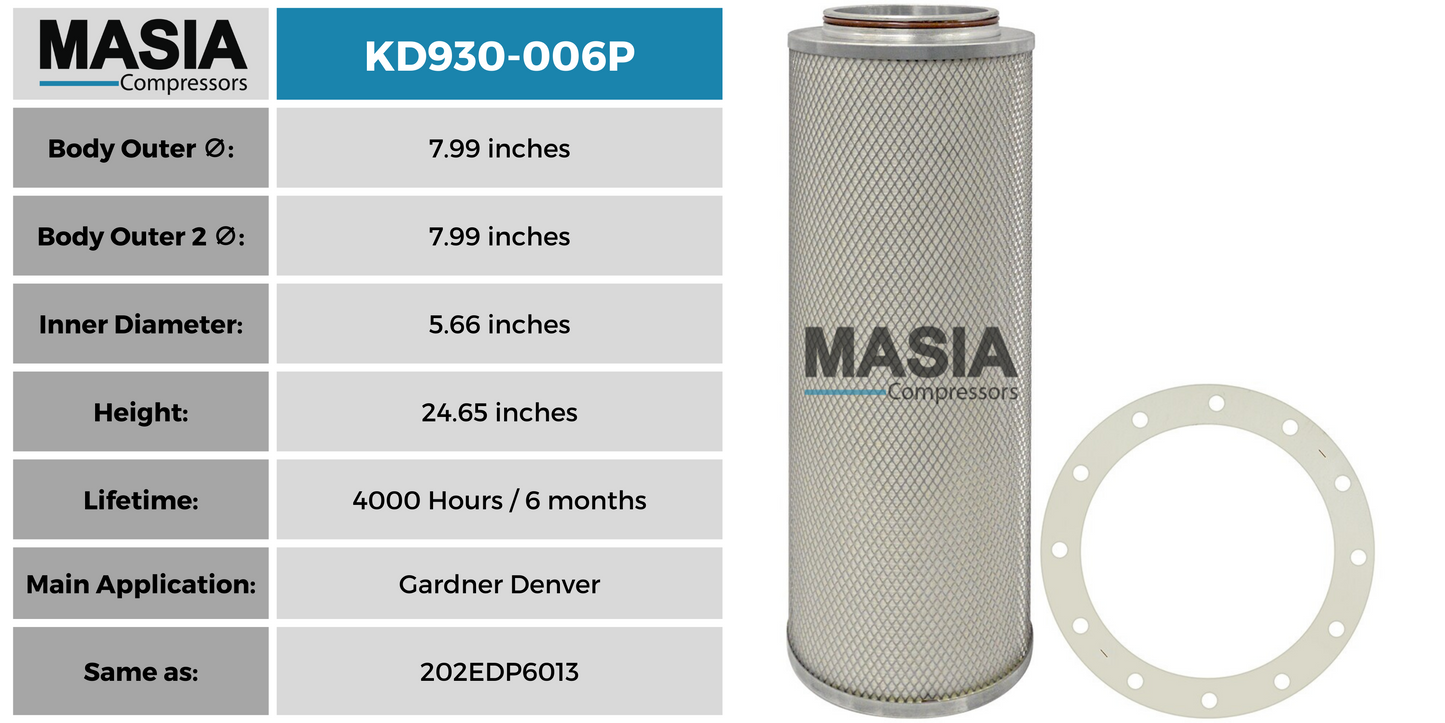 203EDM6013 Filtro Separador Compatible con Gardner Denver