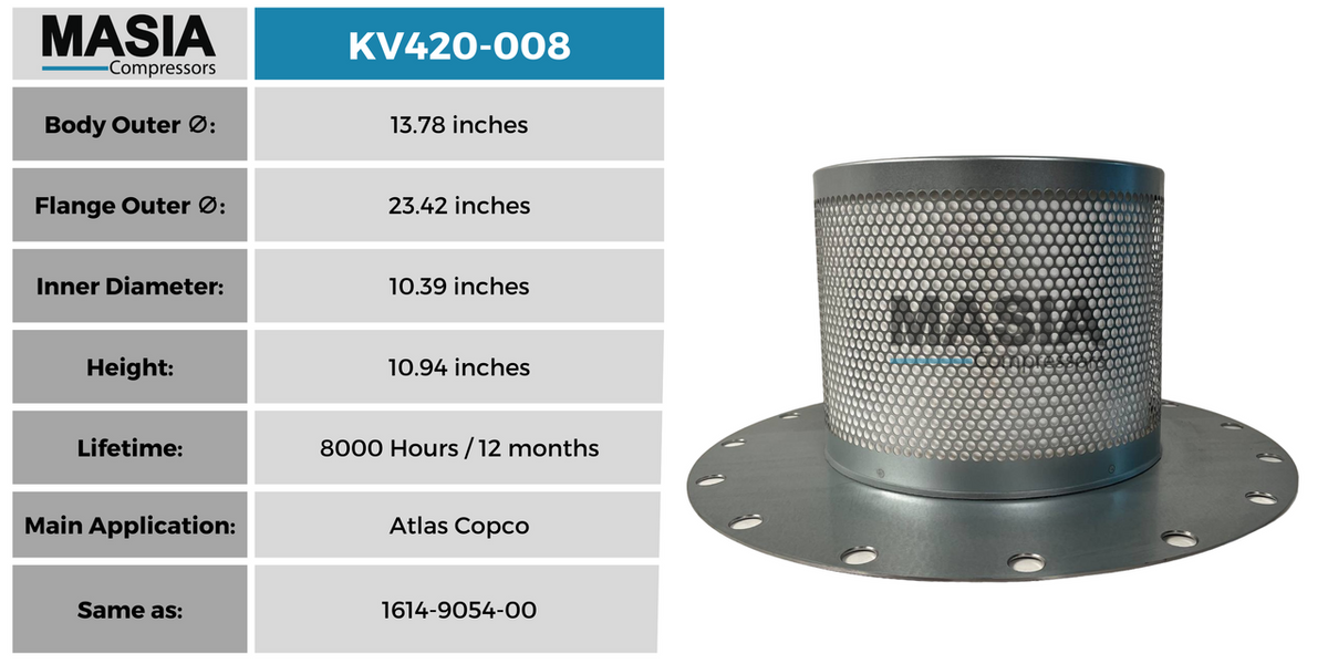 1614-9054-99 Filtro Separador Compatible con Atlas Copco