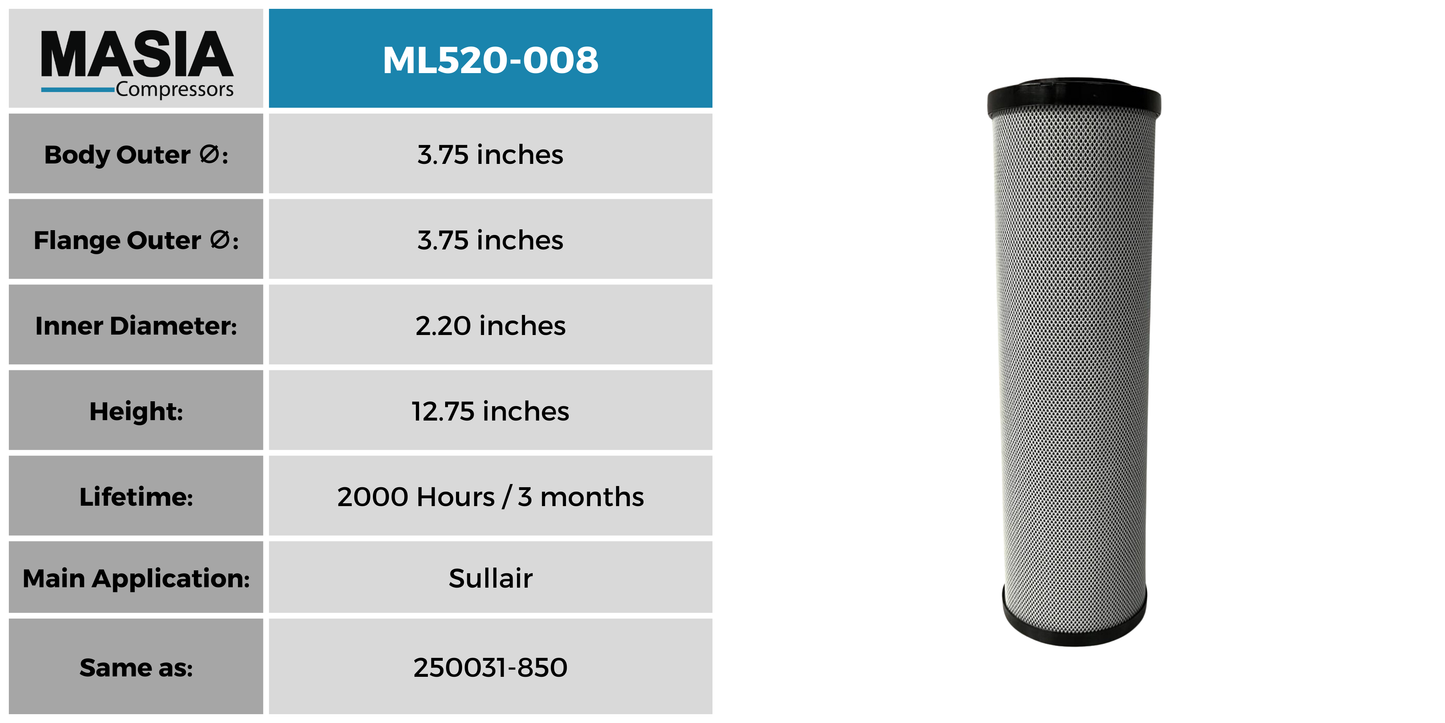 KL520-008 Filtro de Aceite Keltec Technolab