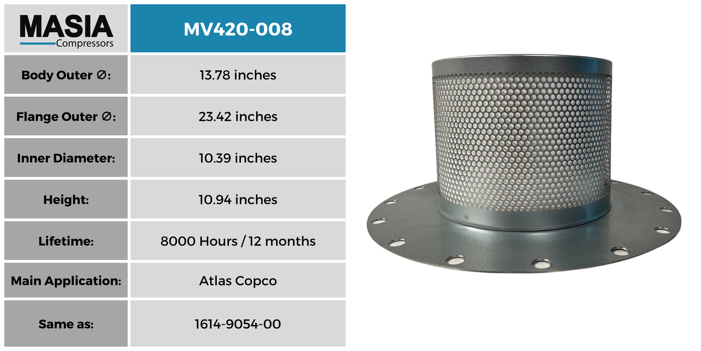 1614-9054-99 Filtro Separador Compatible con Atlas Copco
