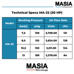 Compresor De Aire Ma-22 30 Hp / 125 Psi 128 Cfm / 220-440v