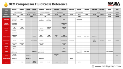 000998092 Lubricante compatible con Elgi - 1 gal