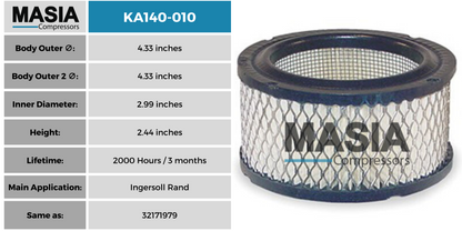 R431 Filtro de Aire Compatible con Rol-Air