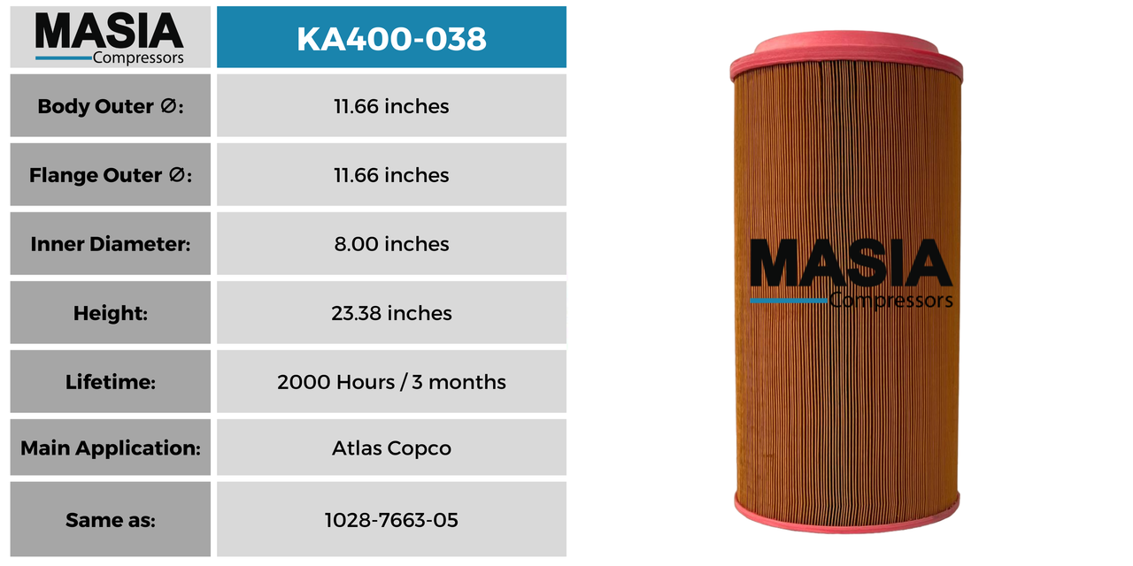 98262-125 Filtro de Aire Compatible con Compair