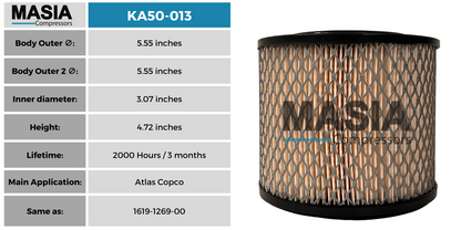 93603413 Filtro de Aire Compatible con Ingersoll Rand