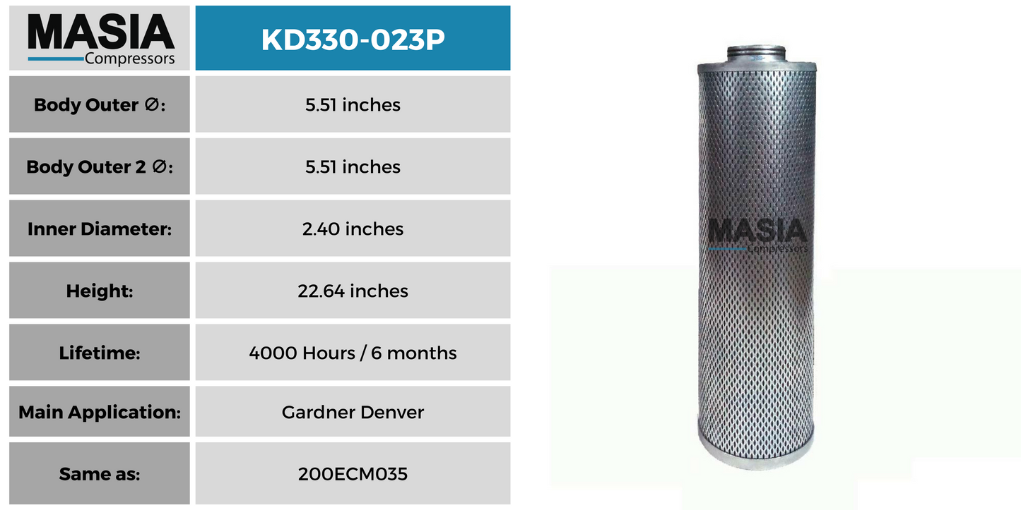 CEGD522U Filtro Separador Compatible con Chicopee Engineering