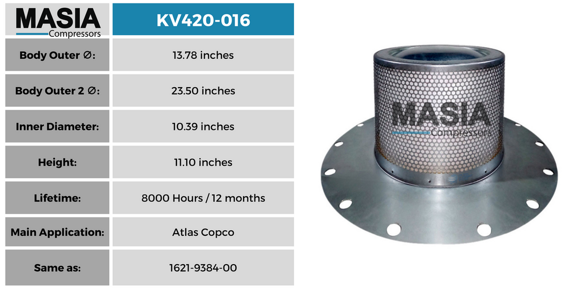 1621-9384-99 Filtro Separador Compatible con Atlas Copco