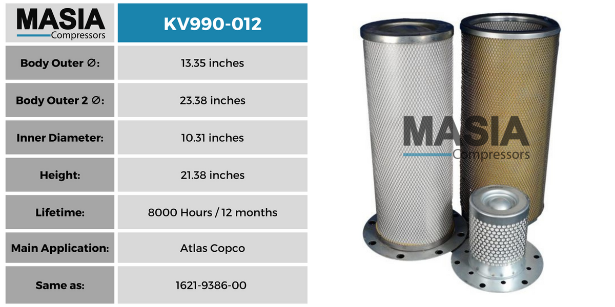1621-9386-00 Filtro Separador Compatible con Atlas Copco