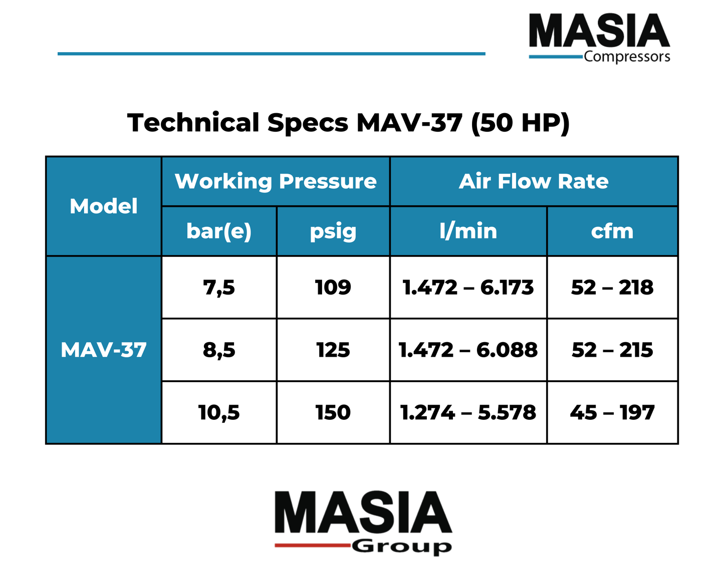 Compresor de Tornillo Masia 50 HP 218 CFM 145 PSI 440VAC 3PH