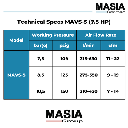 Compresor de Aire MAVS-5 Monofásico 220VAC - 22 CFM / 145 PSI / 7.5 HP