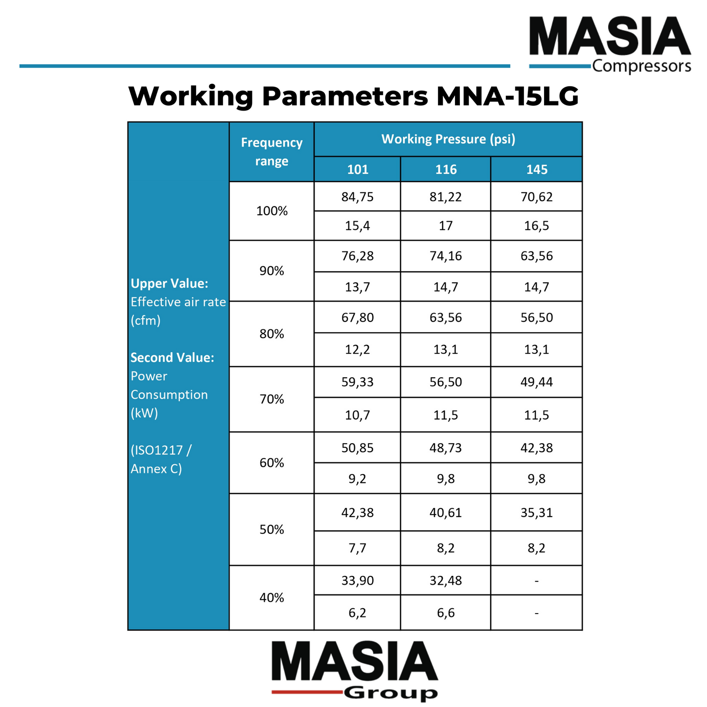 Compresor de Aire MNA-15LG Tipo Conjunto Trifásico 220VAC - 84 CFM / 145 PSI / 20 HP